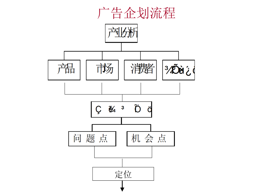 {企业通用培训}创意简述某市培训)_第2页