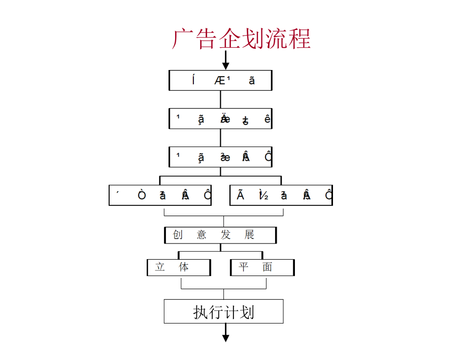 {企业通用培训}创意简述某市培训)_第4页