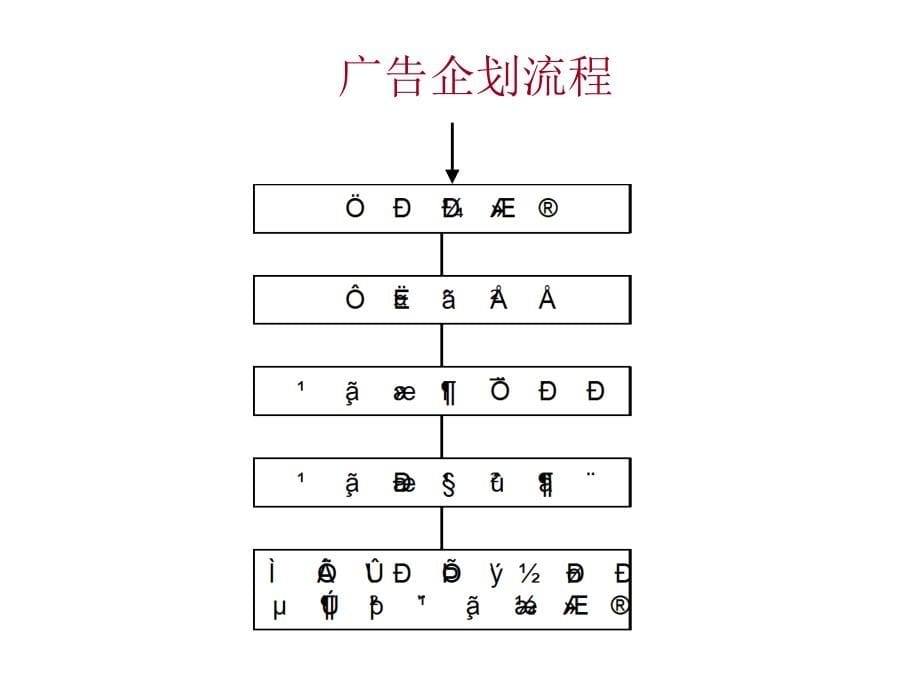 {企业通用培训}创意简述某市培训)_第5页