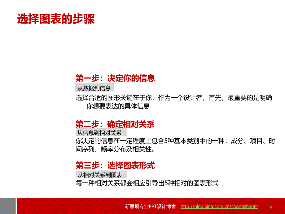 新思境教程用图表说话复习课程_第4页