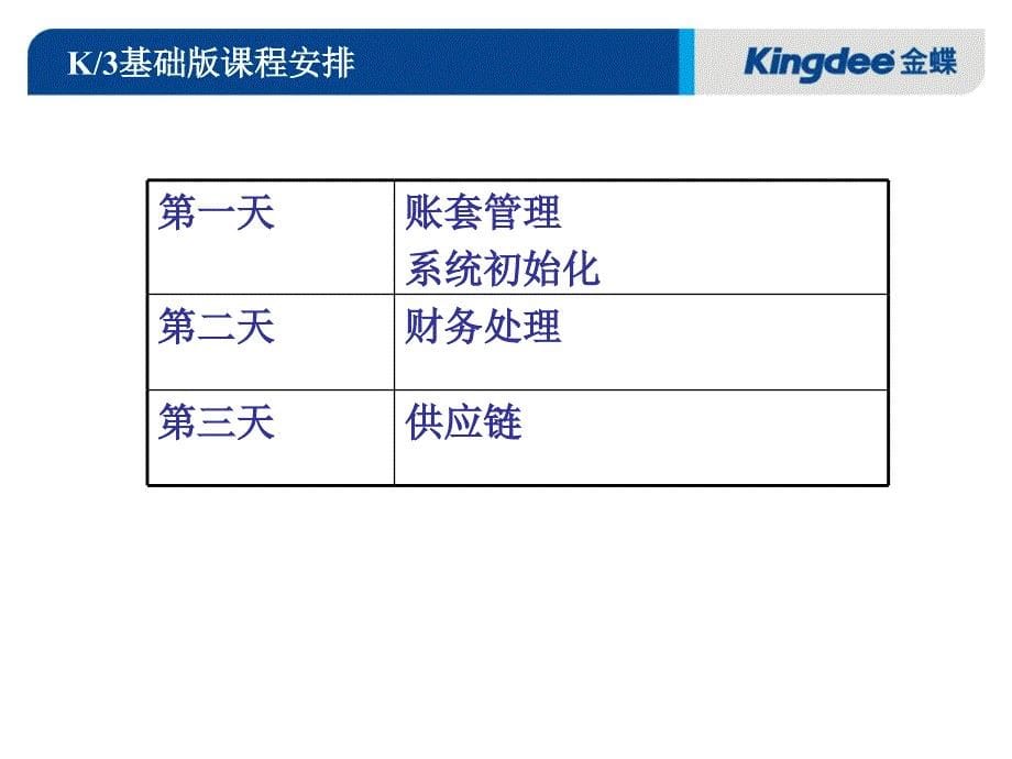 {企业通用培训}K3基础版培训初始化篇_第5页