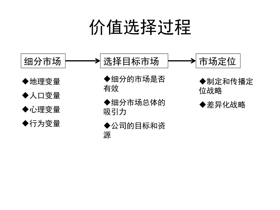 {营销策略培训}市场营销4358753408_第1页