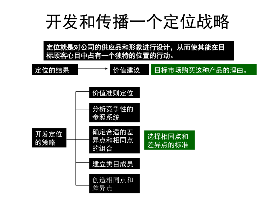 {营销策略培训}市场营销4358753408_第3页