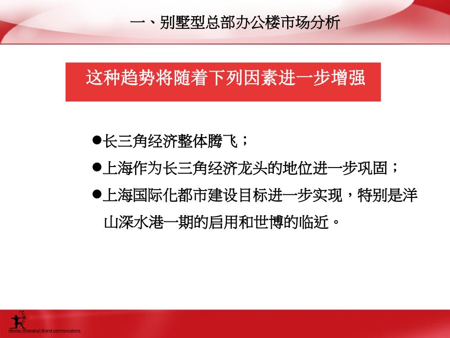 {营销策划}某市张江总部经济营销策划_第4页