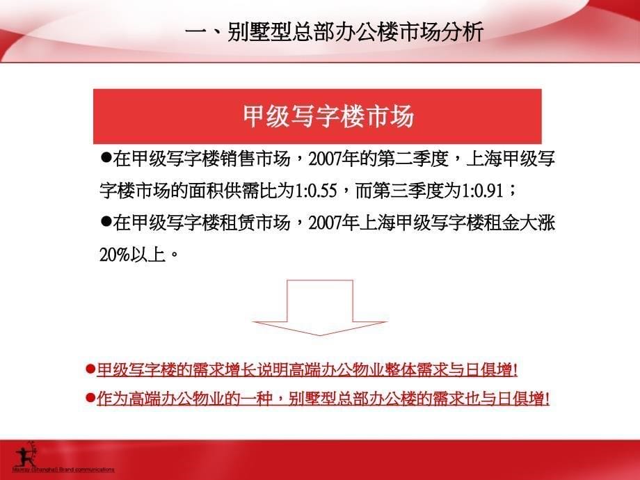 {营销策划}某市张江总部经济营销策划_第5页