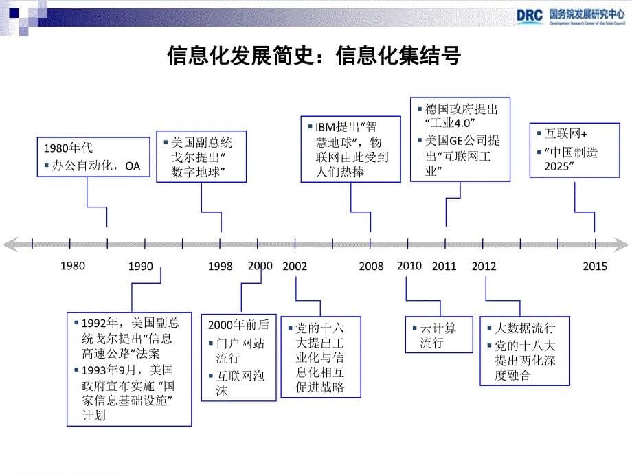 {企业通用培训}了解互联网加背景架构运用培训讲义_第5页