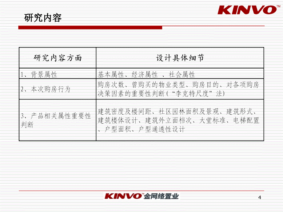 {客户管理}首创国际城成交客户分析_第4页