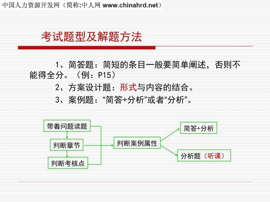 {人力资源绩效考核}HR绩效管理精品课_第5页