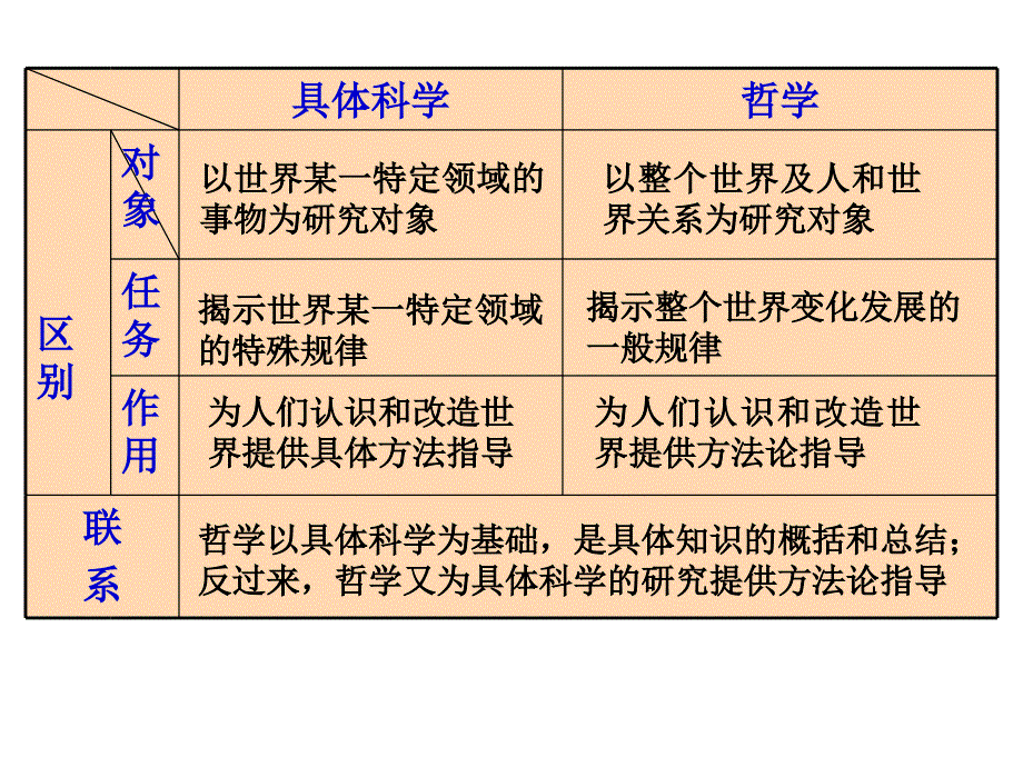 哲学常识教学文稿_第3页