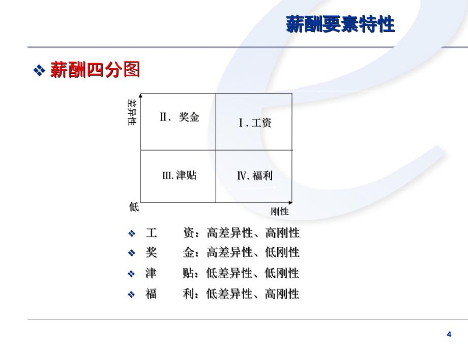 {人力资源薪酬管理}名企最常用的薪酬设计模式讲义_第4页