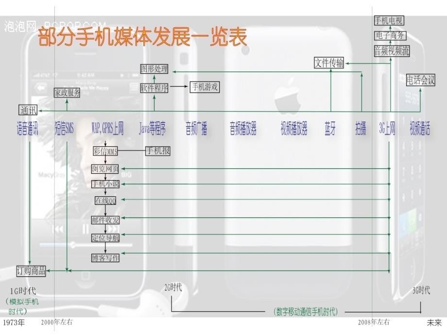 {广告传媒}手机媒体的发展_第5页