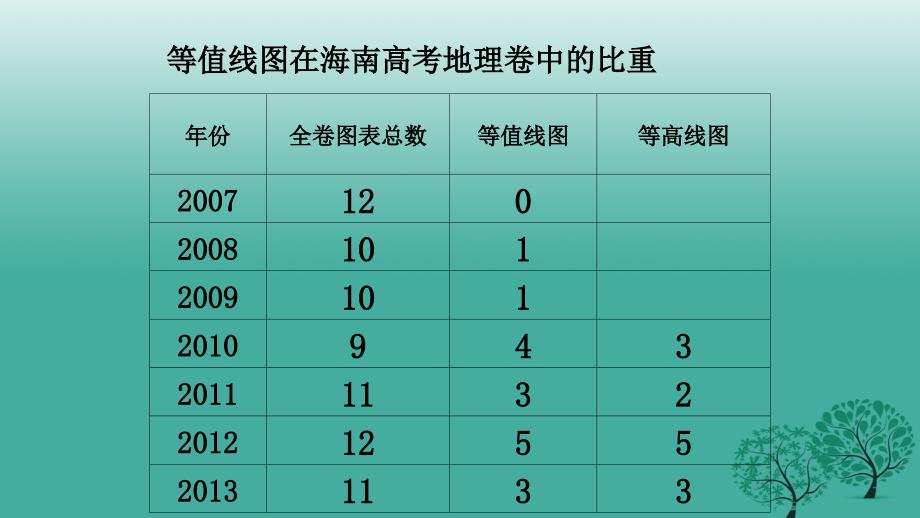 八年级地理一轮复习等高线教学课件新人教版_第2页