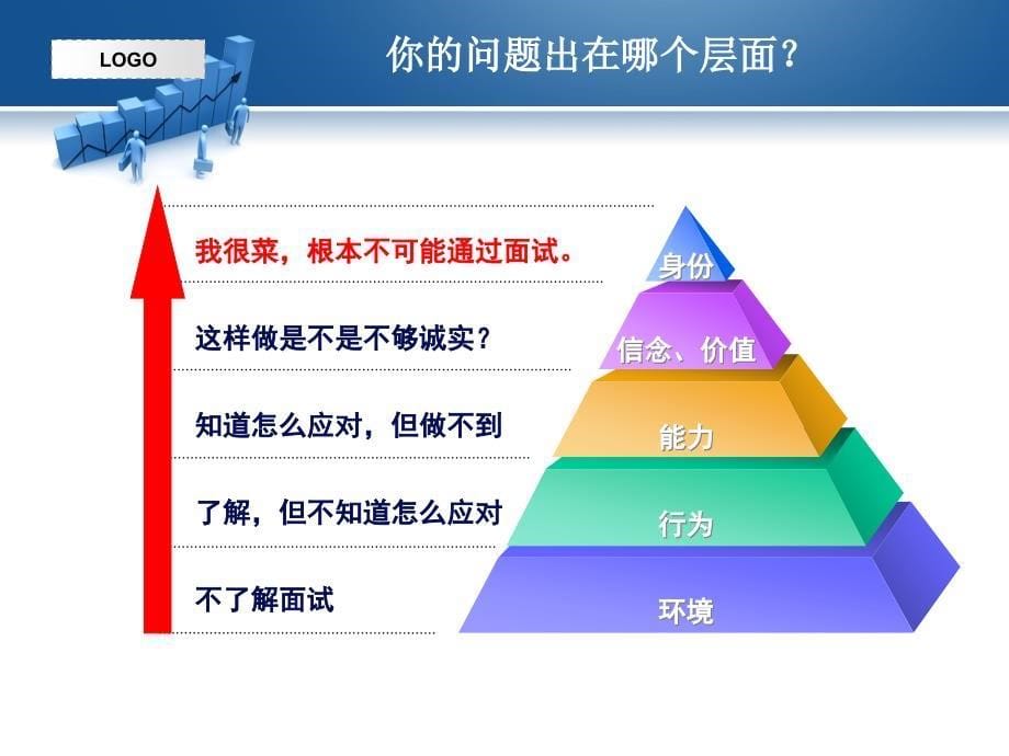 {人力资源招聘面试}求职面试与技巧讲义_第5页