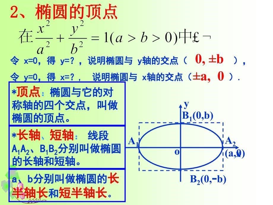 江苏省宿迁中学高中数学选修2-1：椭圆的几何性质课件_第5页