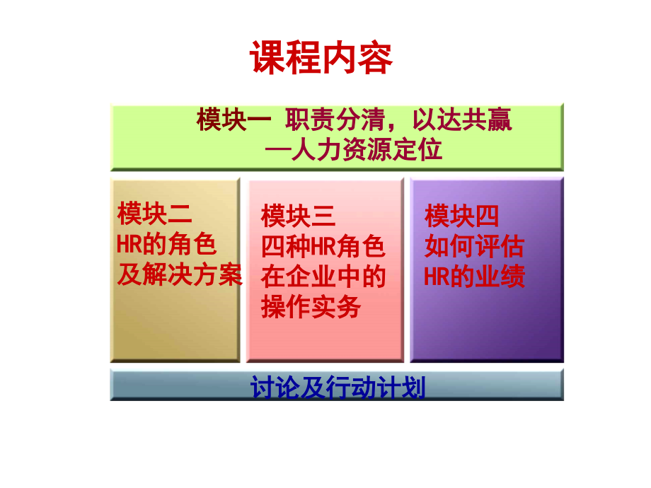 {人力资源管理}如何成为高效人力资源管理者_第2页