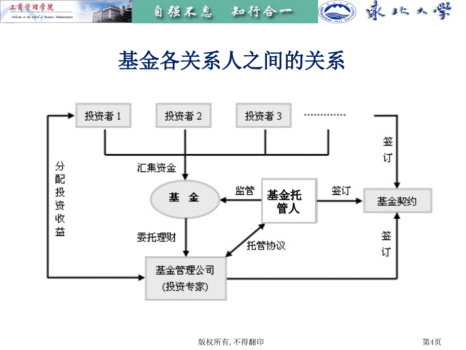 {人力资源绩效考核}第八讲基金与绩效评估_第4页