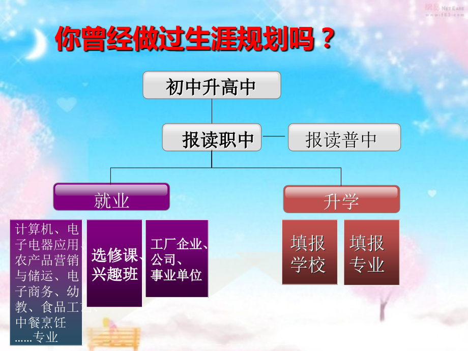 {人力资源职业规划}2017融通职业生涯规划引言开启充满希望的人生_第4页