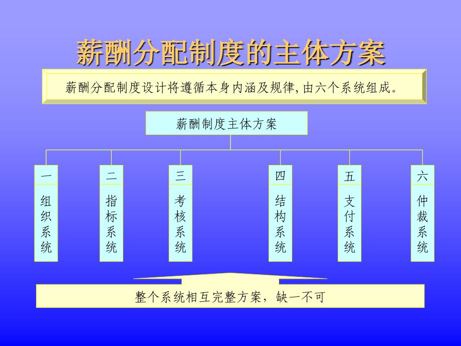 {人力资源薪酬管理}人力资源管理之薪酬设计及薪酬模式_第4页