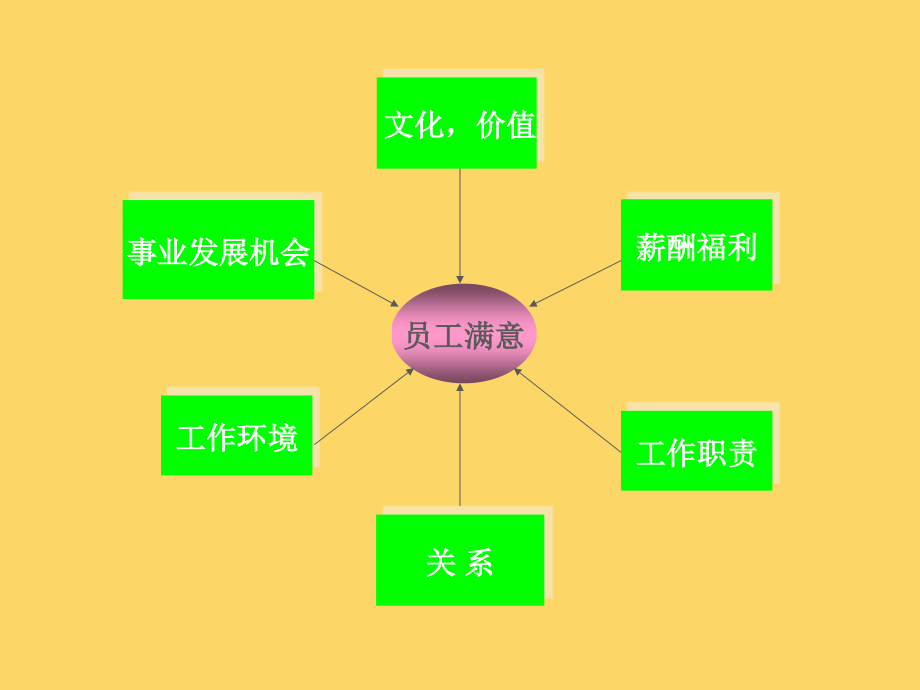 {企业通用培训}培训体系建立与管理培训教材_第2页