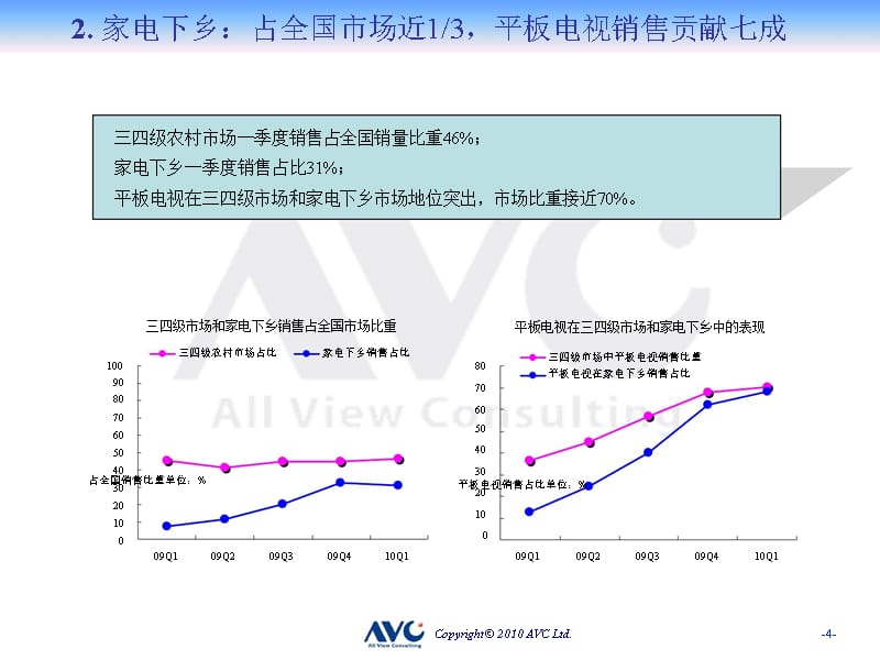 {广告传媒}某某某年第一季度电视市场回顾与展望_第4页