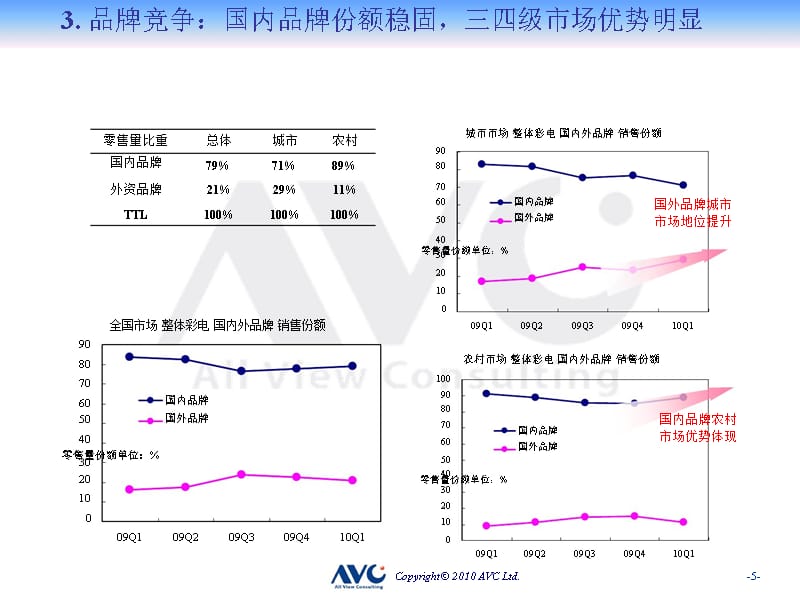 {广告传媒}某某某年第一季度电视市场回顾与展望_第5页