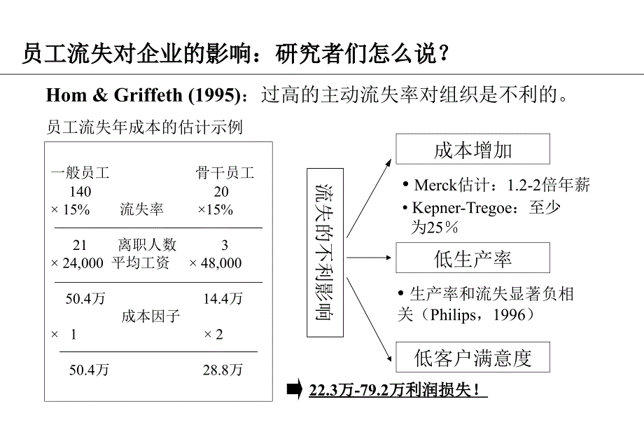 {员工管理}员工流失及对策_第3页