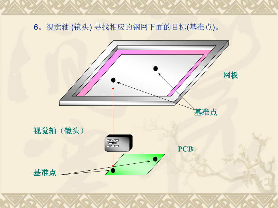 {企业通用培训}丝印机MPMUP2000操作培训_第4页