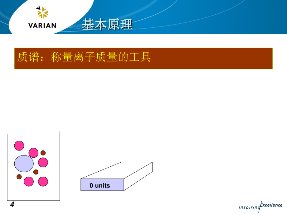 质谱基本原理教学内容_第4页