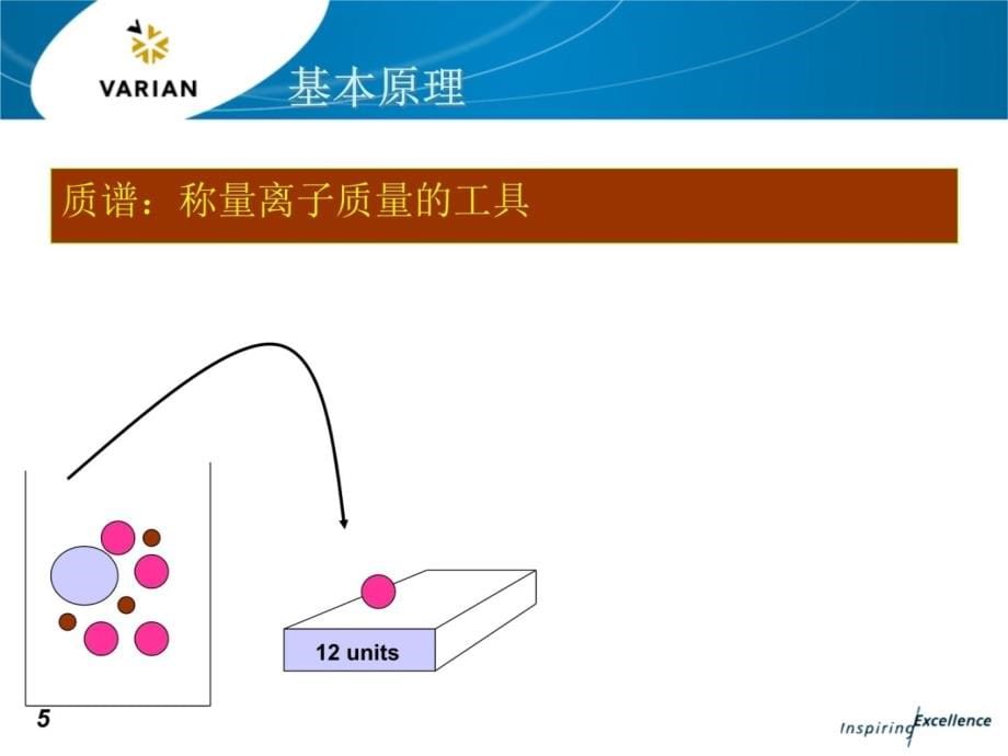 质谱基本原理教学内容_第5页