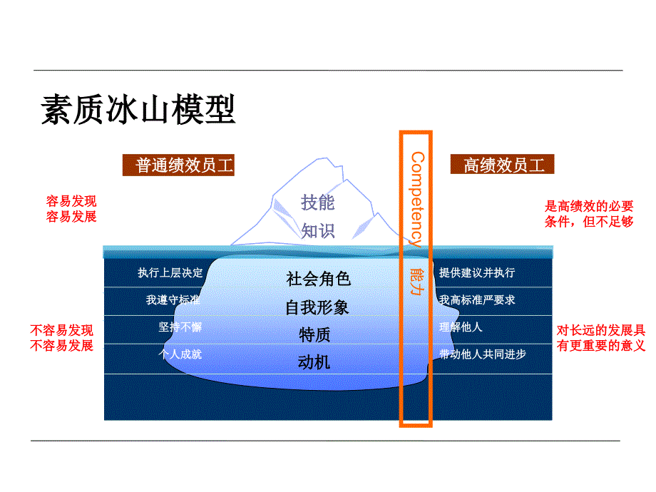 {人力资源职业规划}会计职业生涯规划讲义_第4页