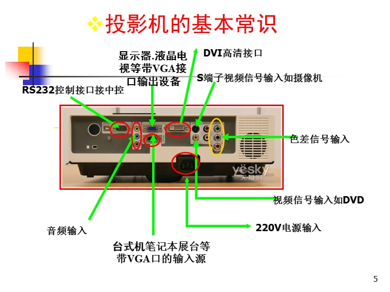 {广告传媒}多媒体教室培训讲义_第5页