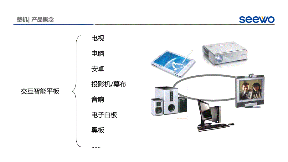 {广告传媒}多媒体培训PPTEN3_第3页