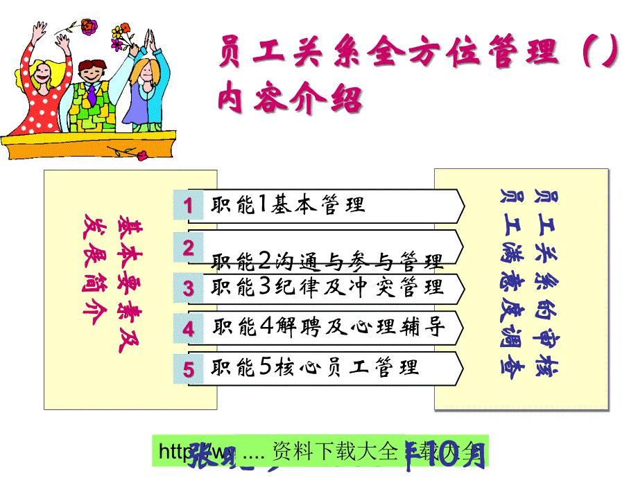 {员工管理}ER员工关系全方位管理实务_第1页