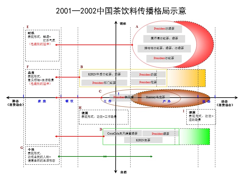 {市场分析}我国茶饮料市场品牌分析与解决之道_第2页