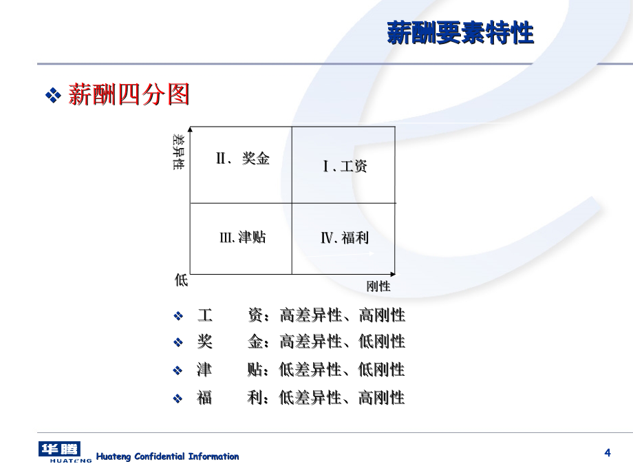 {人力资源薪酬管理}薪酬设计模式讲义_第4页