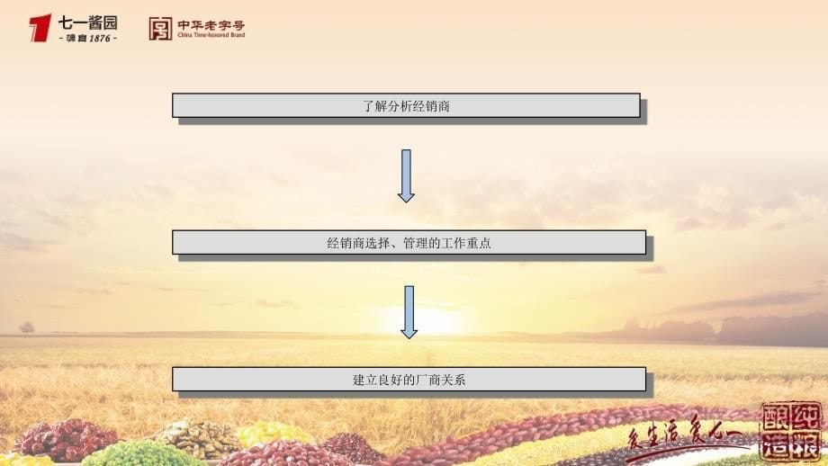 {经销商管理}如何管理经销商_第5页