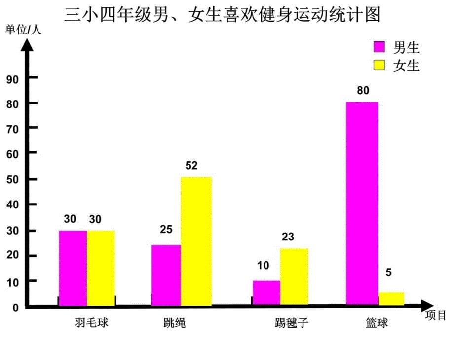 新人教版第七册统计电子教案_第5页