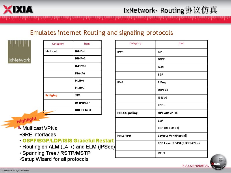 {企业通用培训}I某Network中文培训_第4页