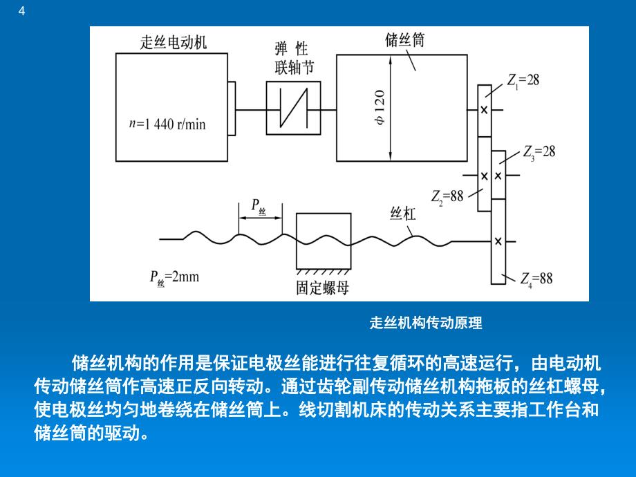 影响电火花线切割加工质量的主要工艺因素及工艺过程复习课程_第4页