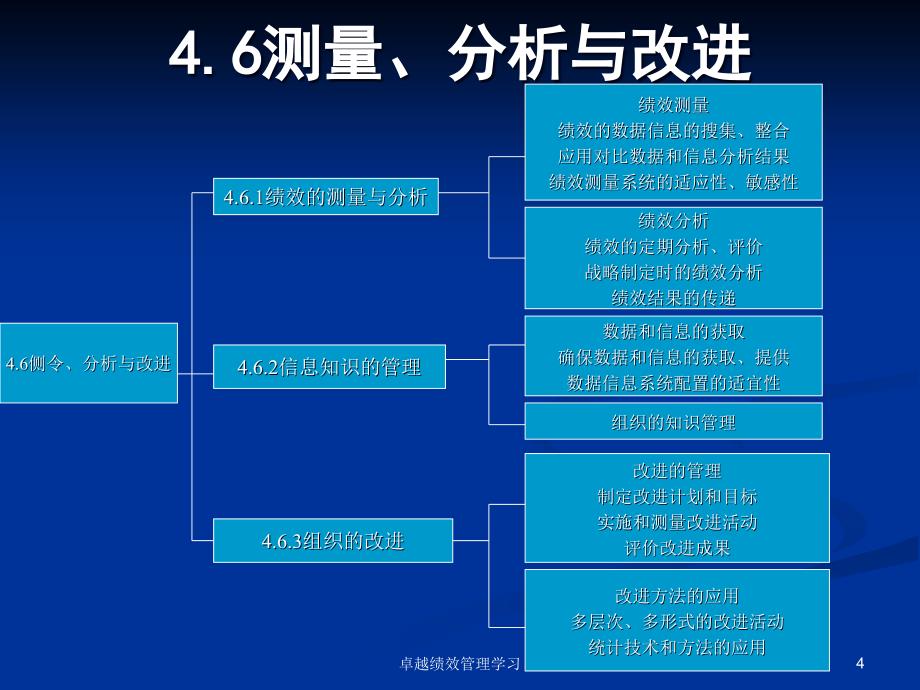 {人力资源绩效考核}卓越绩效学习测量分析与改进_第4页