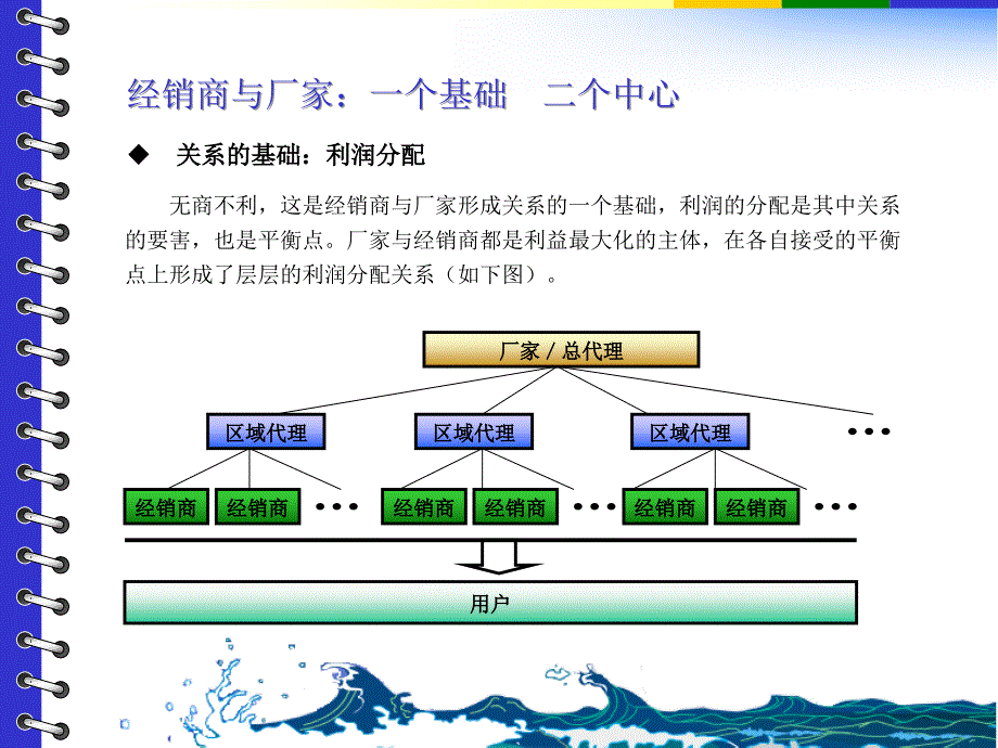 {经销商管理}经销商与厂家的S培训_第3页