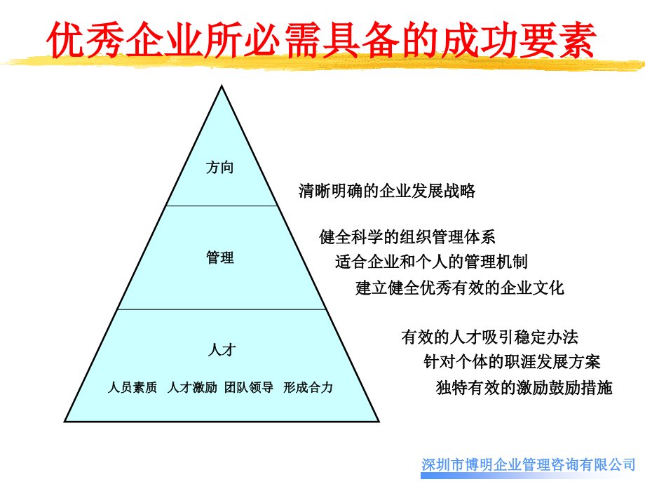 {人力资源考勤管理}员工离职原因及解决方桉崔翔_第3页