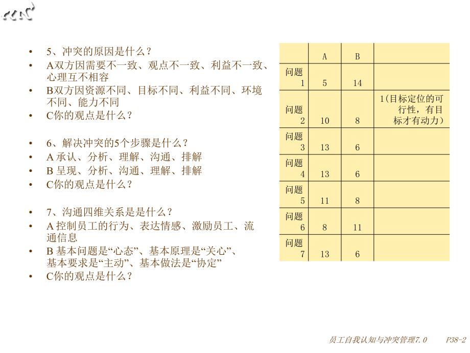 {员工管理}员工角色认知与冲突管理讲义_第3页