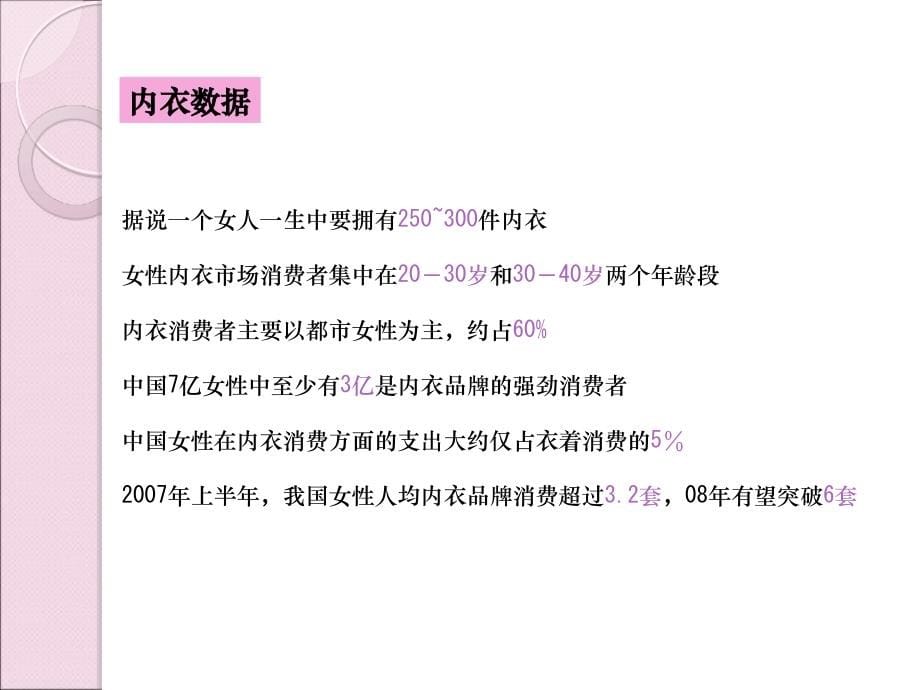 {网络营销}广告策划精品案例茜茜公主品牌内衣网络宣传推广策划方_第5页