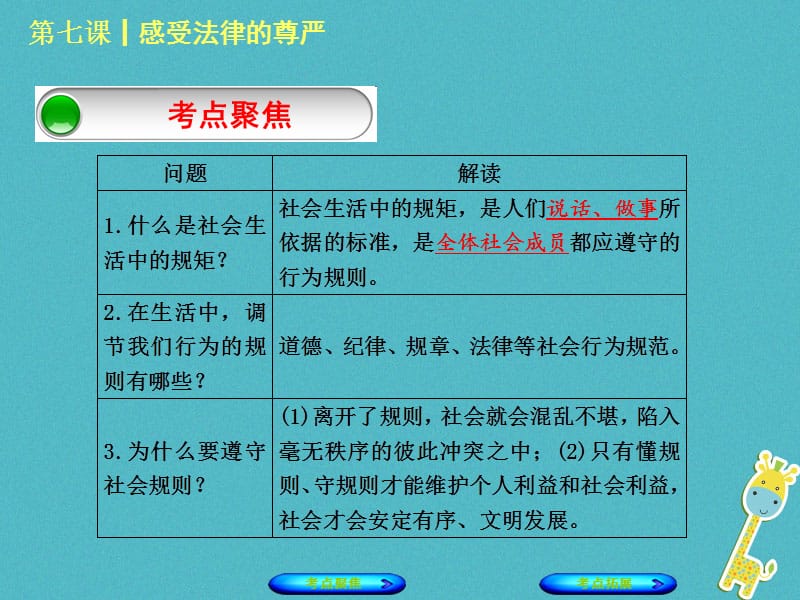 中考政治复习第一部分七下第七课感受法律的尊严课件_第3页