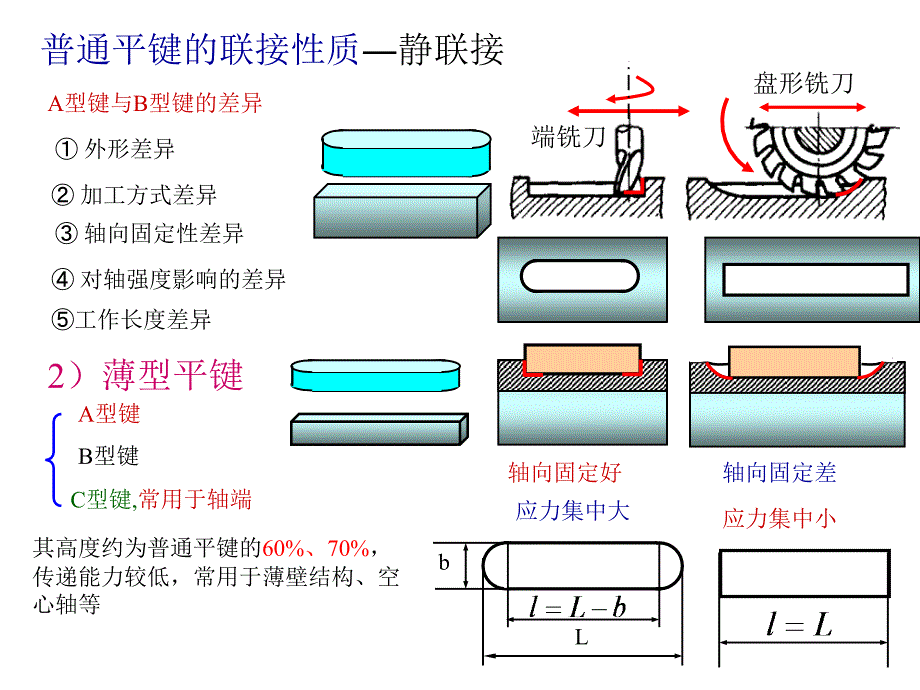 {营销策略培训}5键销与铆接_第4页