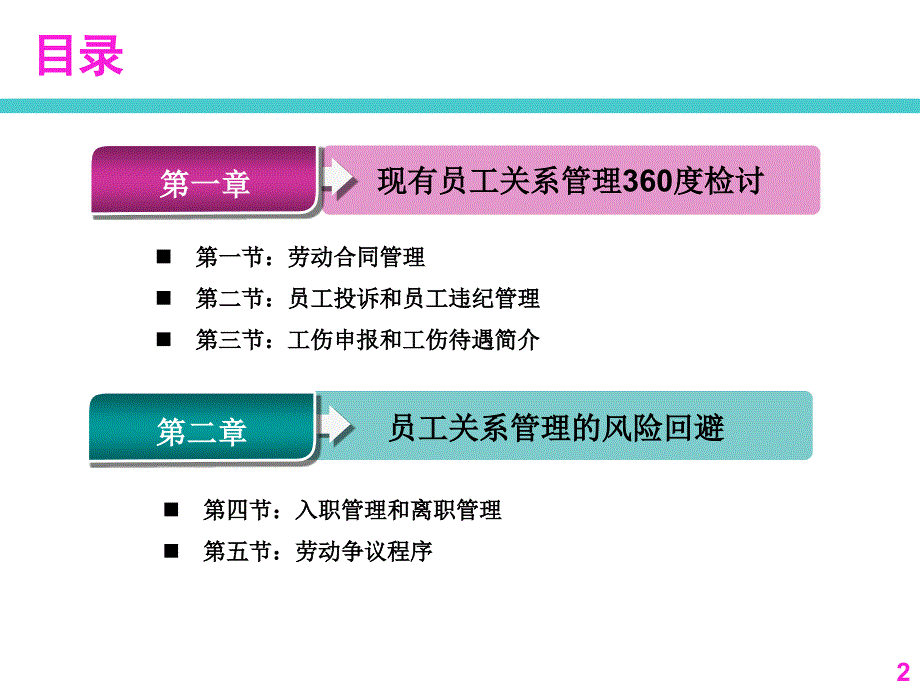 {员工管理}1员工关系管理劳动合同某某某725_第2页