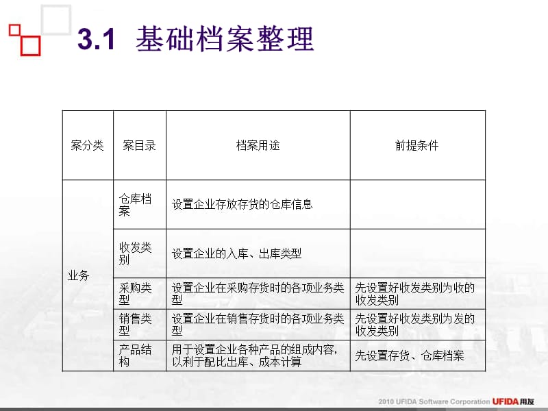 会计电算化(用友T3)第三章-基础设置课件_第5页