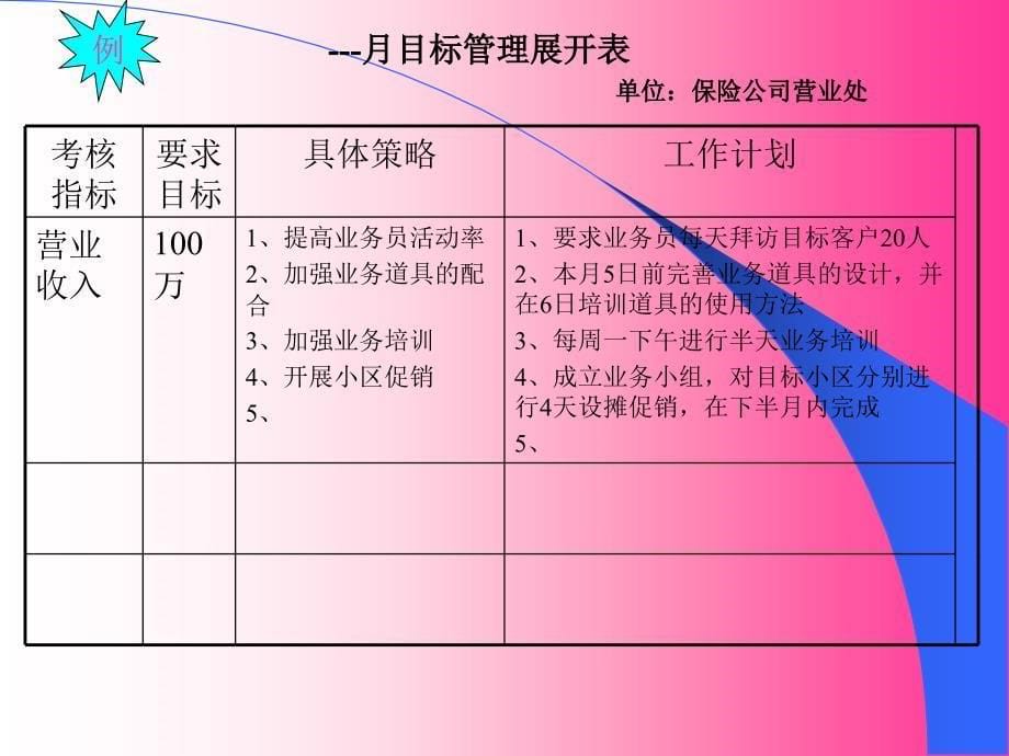 {人力资源战略}企业目标战略规划组织设计人力资源规划人力盘点训练体系_第5页