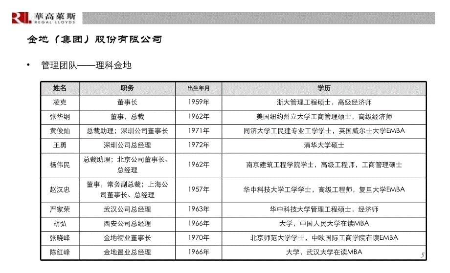 企业发展战略背景资料金地课件_第5页